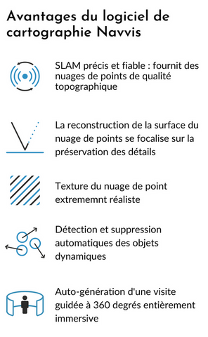 Ava,tages du logiciel de cartogrpahie NavVis